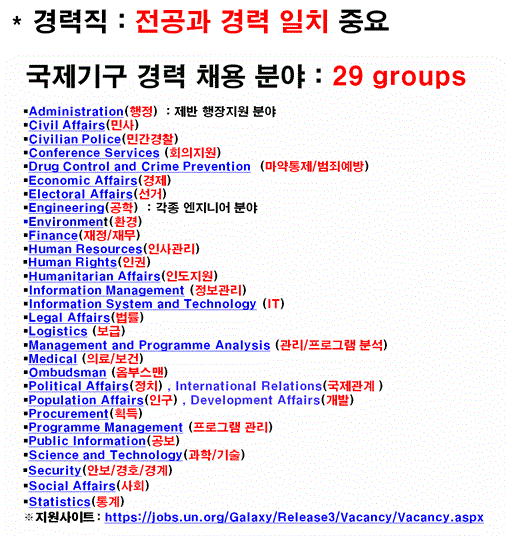 경력 29개 분야.GIF