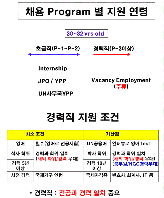 경력직2.GIF