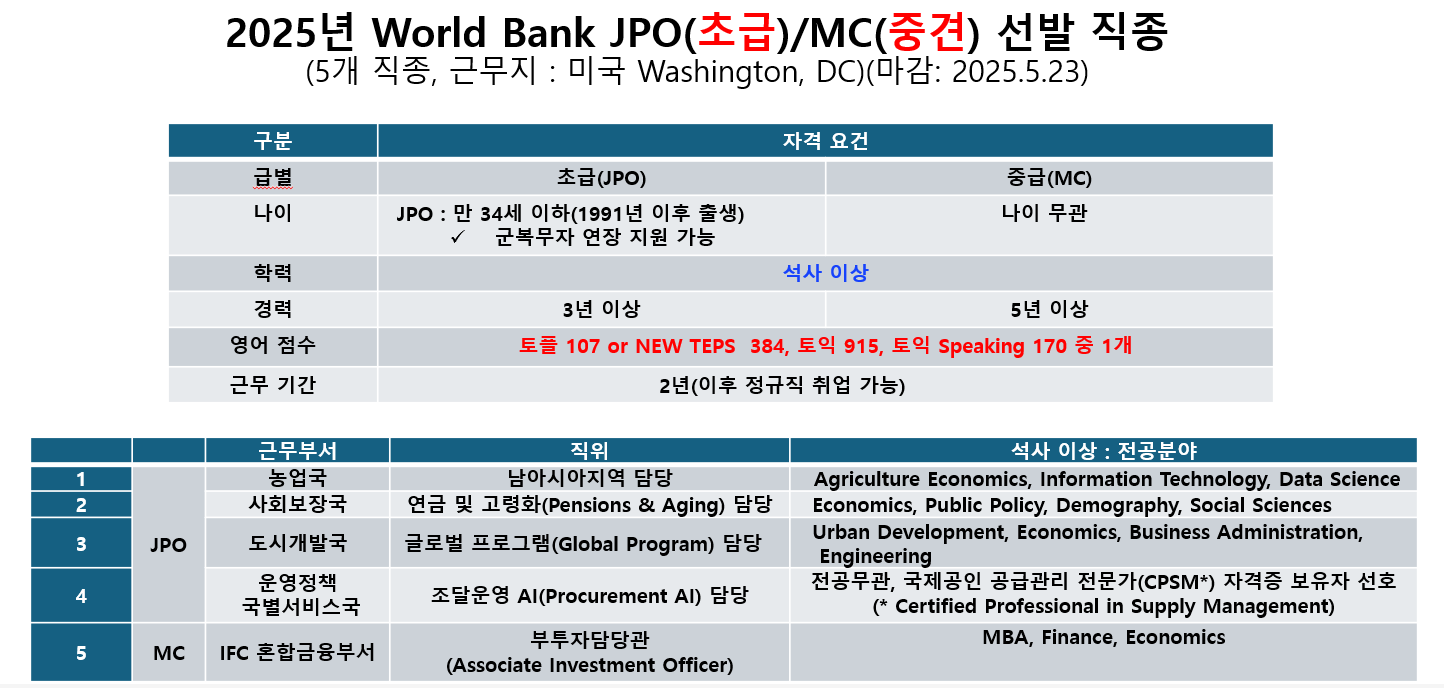 WB 2025년 JPO와 MC 지원 자격 정보 이미지.PNG