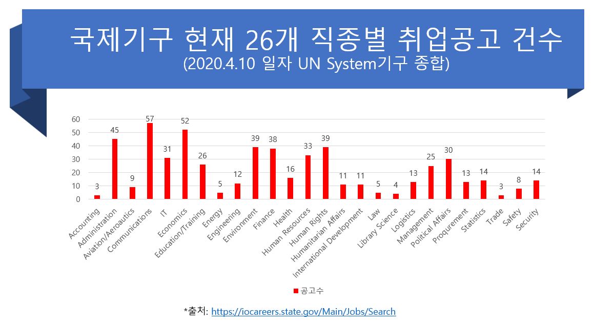 26개 직종별 채용건수 도표(2020.4.10부).JPG